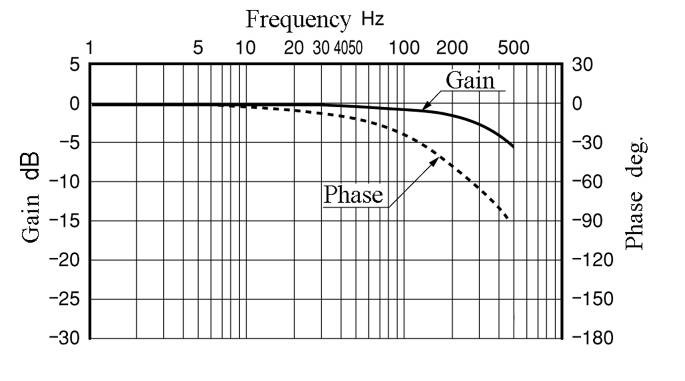 flow rate of valves